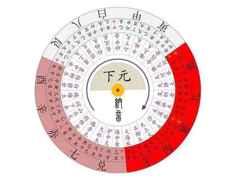 九運 旺財旺丁|2024年最旺坐向排行